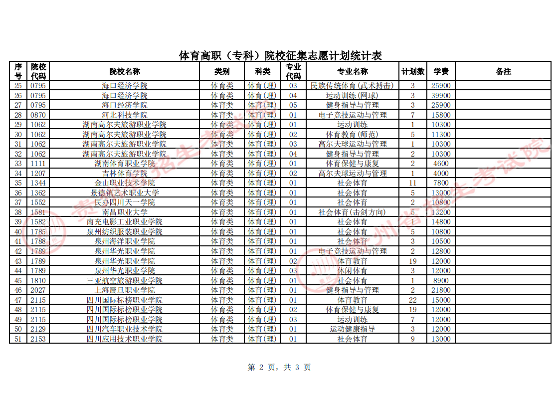 贵州2023体育类高职（专科）院校征集志愿填报时间 几点截止