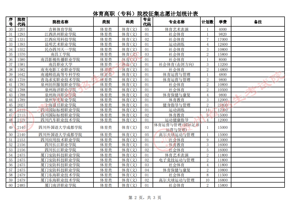 贵州2023体育类高职（专科）院校征集志愿填报时间 几点截止
