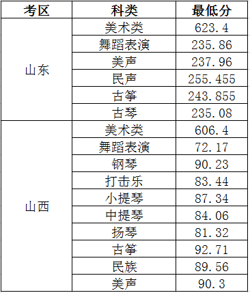 太原理工大学2023艺术类专业分数线2.png