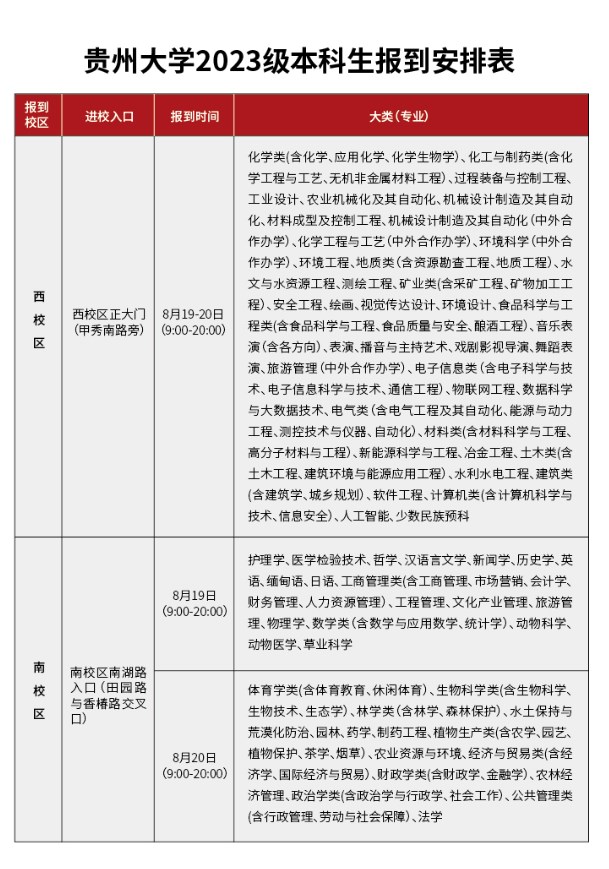 2023贵州大学新生报到时间及入学须知 迎新网入口