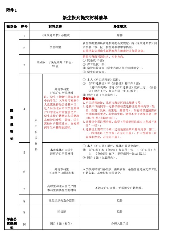 2023北京电影学院新生入学须知