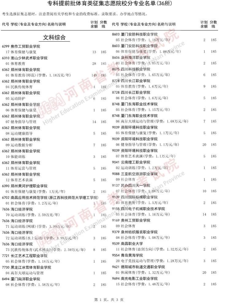 河南2023专科提前批体育类征集志愿院校名单公布