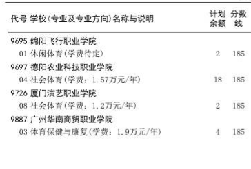 河南2023专科提前批体育类征集志愿院校名单公布