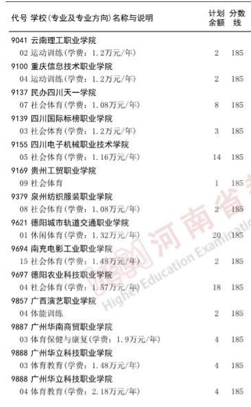 河南2023专科提前批体育类征集志愿院校名单公布