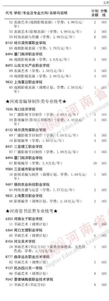 河南2023专科提前批艺术类征集志愿院校名单公布