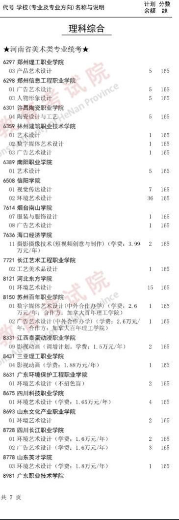 河南2023专科提前批艺术类征集志愿院校名单公布