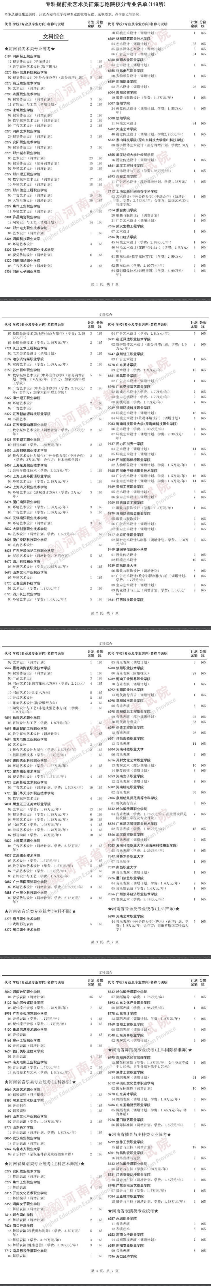 河南2023专科提前批艺术类征集志愿院校名单公布