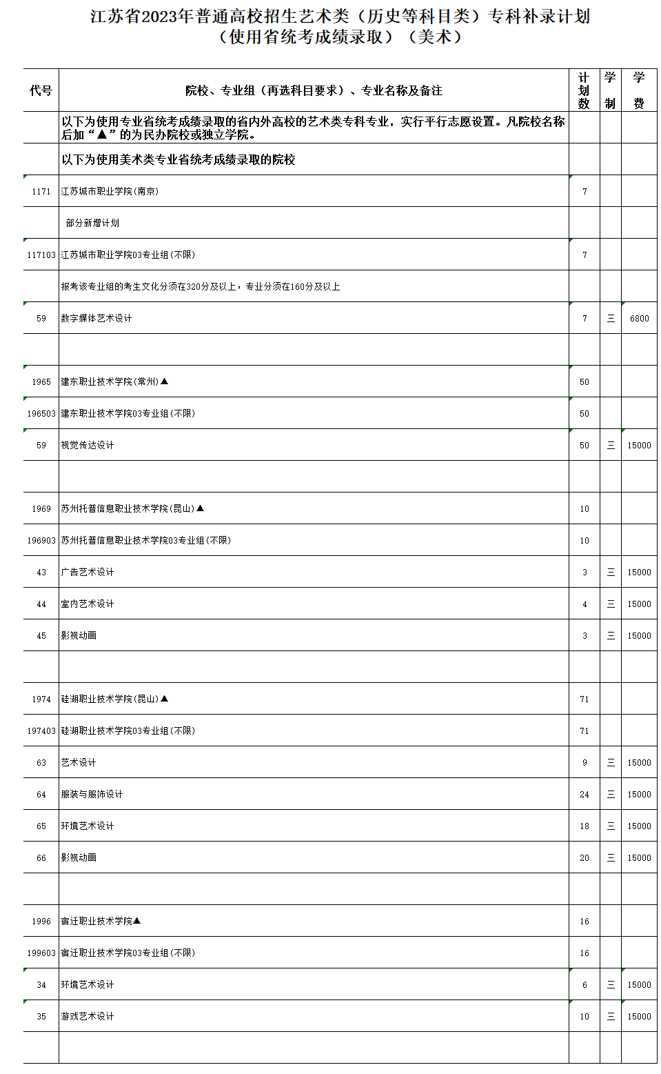 江苏2023高考艺术类专科补录计划公布 各院校招多少人