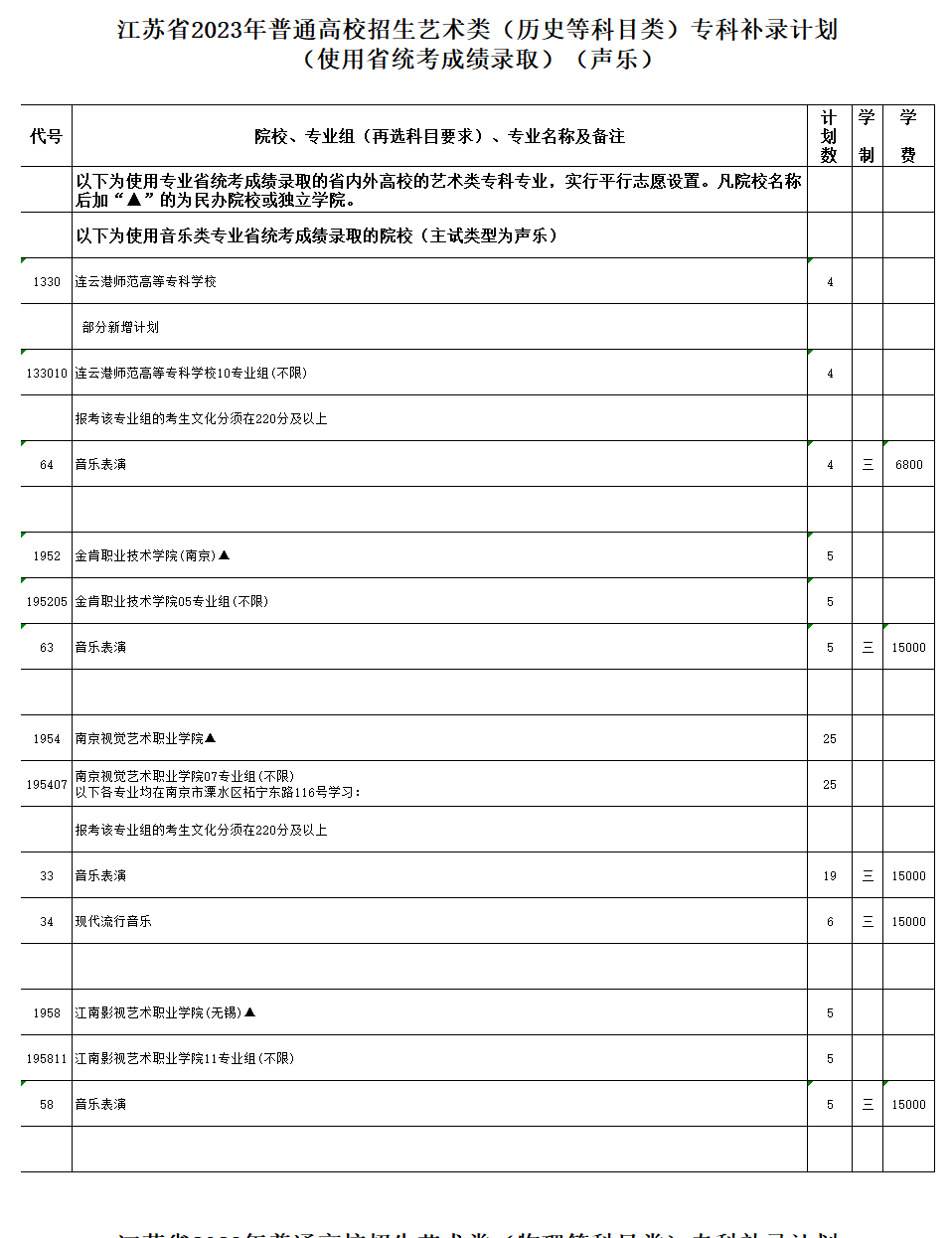 江苏2023高考艺术类专科补录计划公布 各院校招多少人