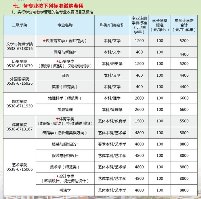 2023泰山学院新生报到时间及入学须知 迎新网入口