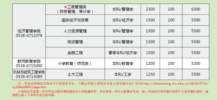 2023泰山学院新生报到时间及入学须知 迎新网入口