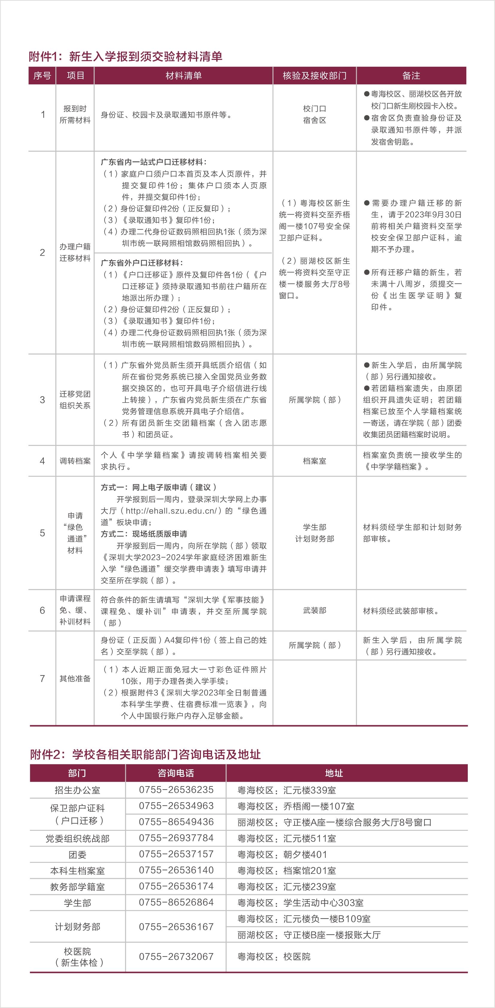 2023深圳大学新生报到时间及入学须知 迎新网入口