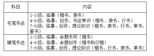 黑龙江2023下半年书画等级考试时间 考哪些科目