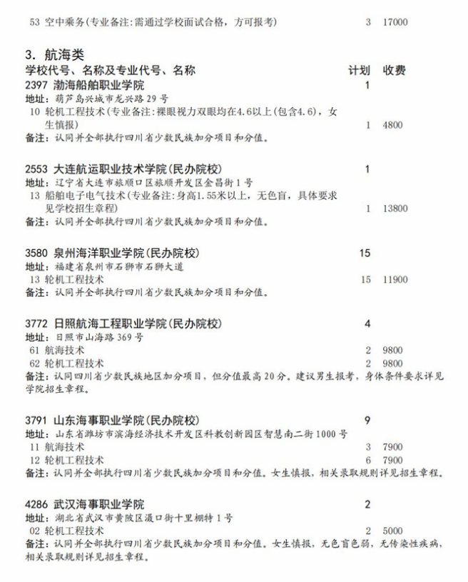 四川2023高考专科提前批征集志愿计划4.png