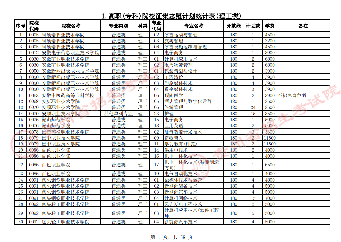 贵州2023普通高校招生高职(专科)院校征集志愿填报时间 几号截止