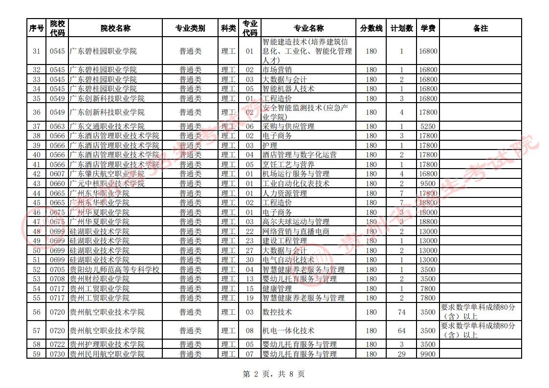 贵州2023专科院校第2次征集志愿填报时间 几点截止