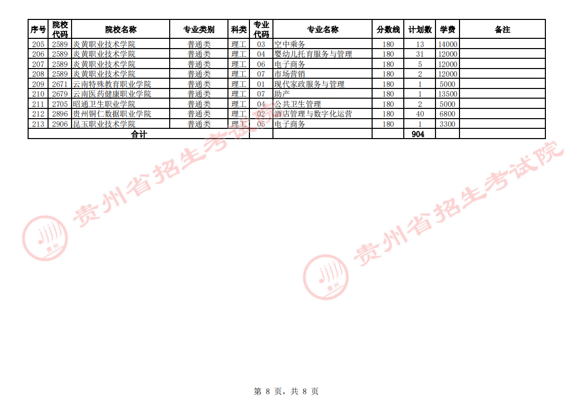 贵州2023专科院校第2次征集志愿填报时间 几点截止