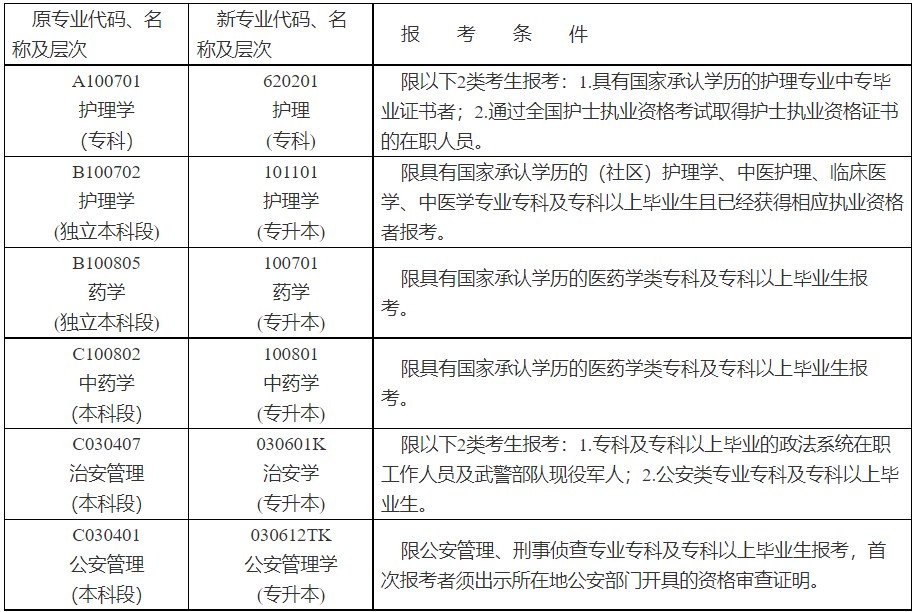 湖南2023年10月自考报名报考时间 几号截止
