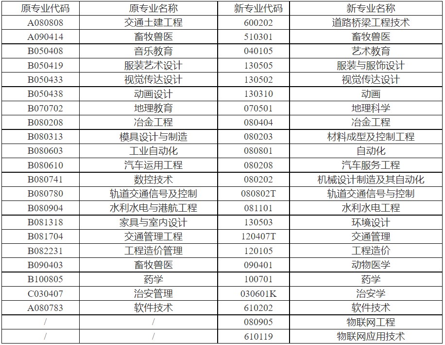 湖南2023年10月自考报名报考时间 几号截止