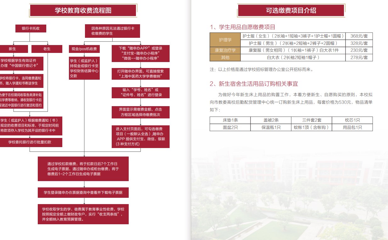 2023上海中医药大学新生报到时间及入学须知 迎新网入口