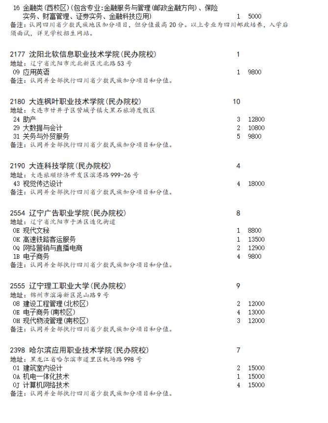 2023四川高考专科批第二次征集志愿时间 几点截止