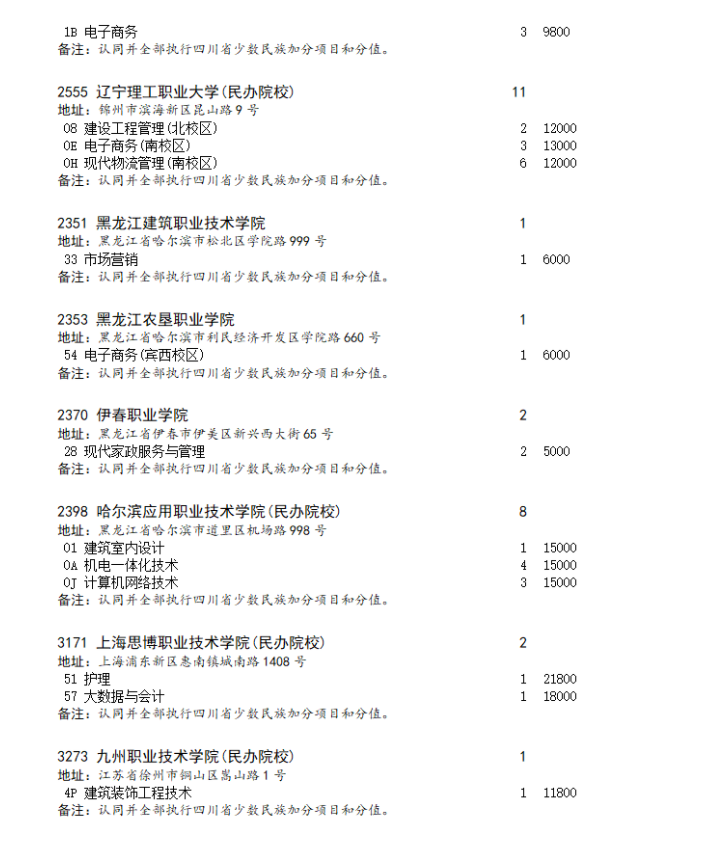 2023四川高考专科批第二次征集志愿时间 几点截止