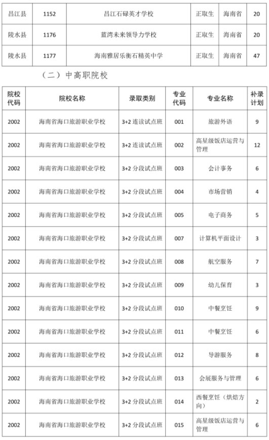 海南2023中招征集志愿补录学校及招生计划数公布