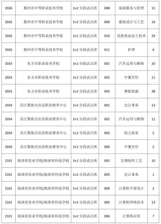 海南2023中招征集志愿补录学校及招生计划数公布