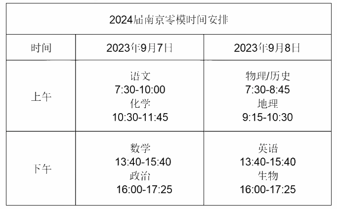 2024年南京高三零模什么时候考试 各科考试时间