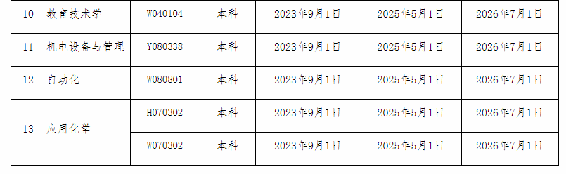 2023四川自考停考专业有哪些 最新自考停考政策