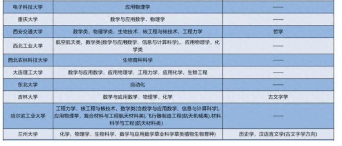 强基计划专业全部名单 都有哪些专业