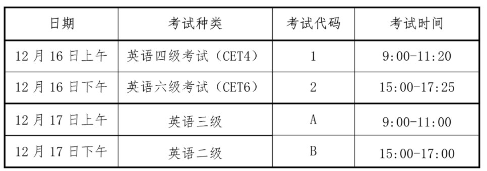 海南2023下半年英语四六级报名时间 哪天报名