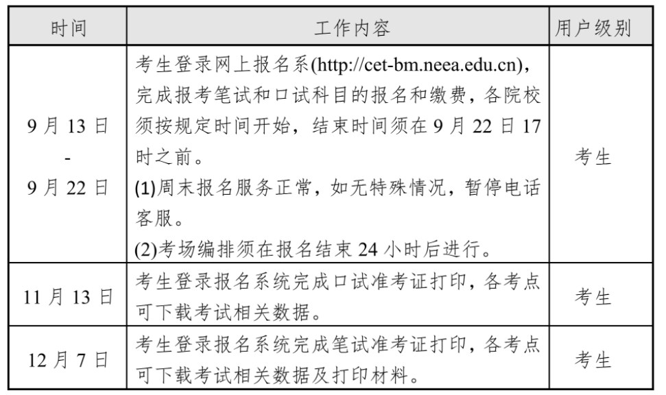 海南2023下半年英语四六级报名时间 哪天报名