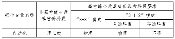 东北大学强基计划专业有哪些 招生专业完整名单一览