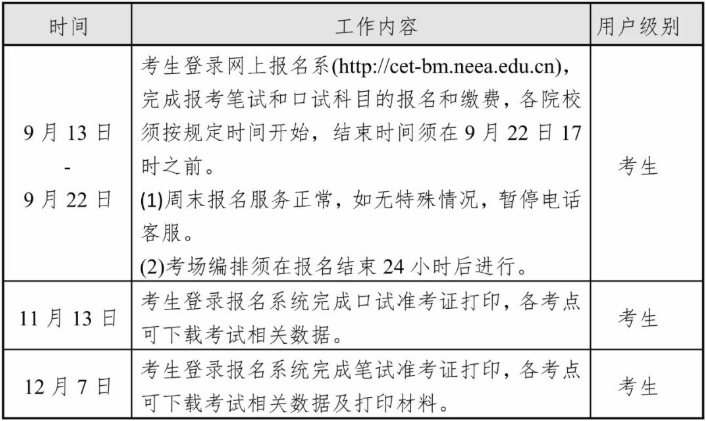 海南2023下半年大学英语四六级报名时间 几号截止