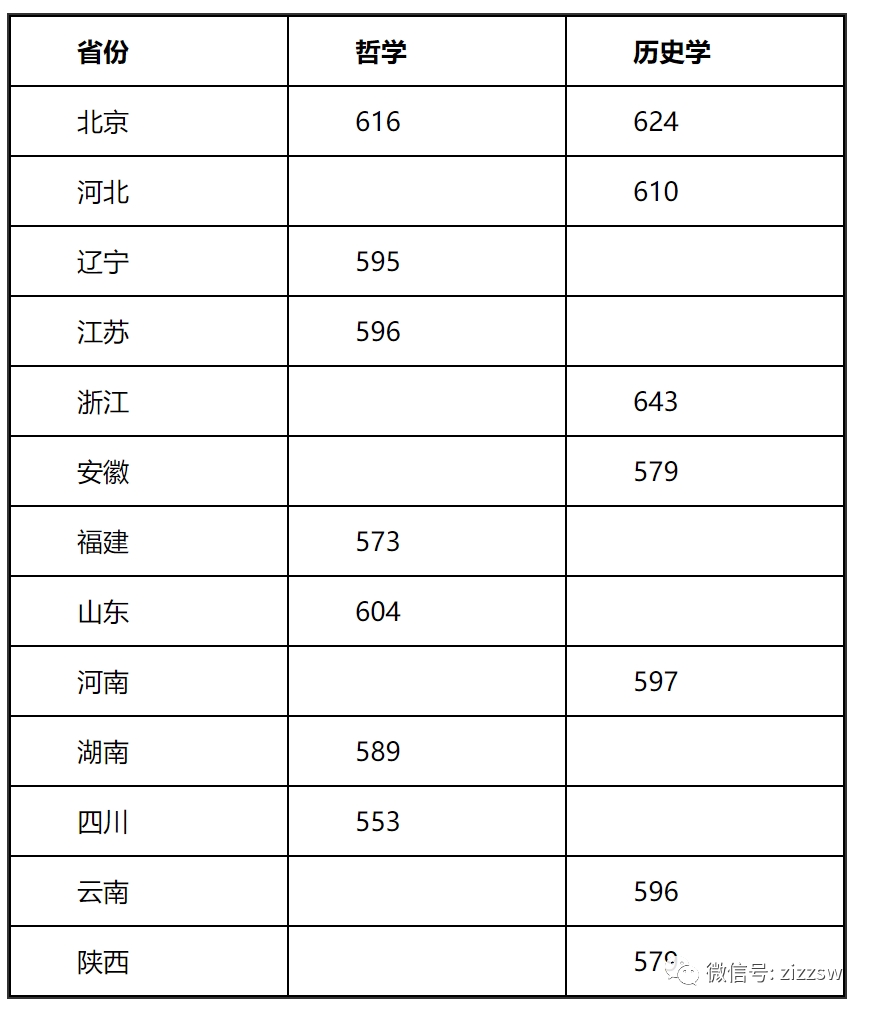 强基计划36所大学录取分数线2024 报强基高考要多少分