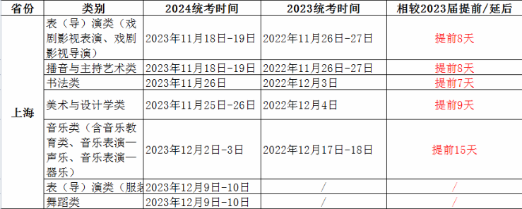 2024上海艺术统考/联考考试时间 什么时候考试
