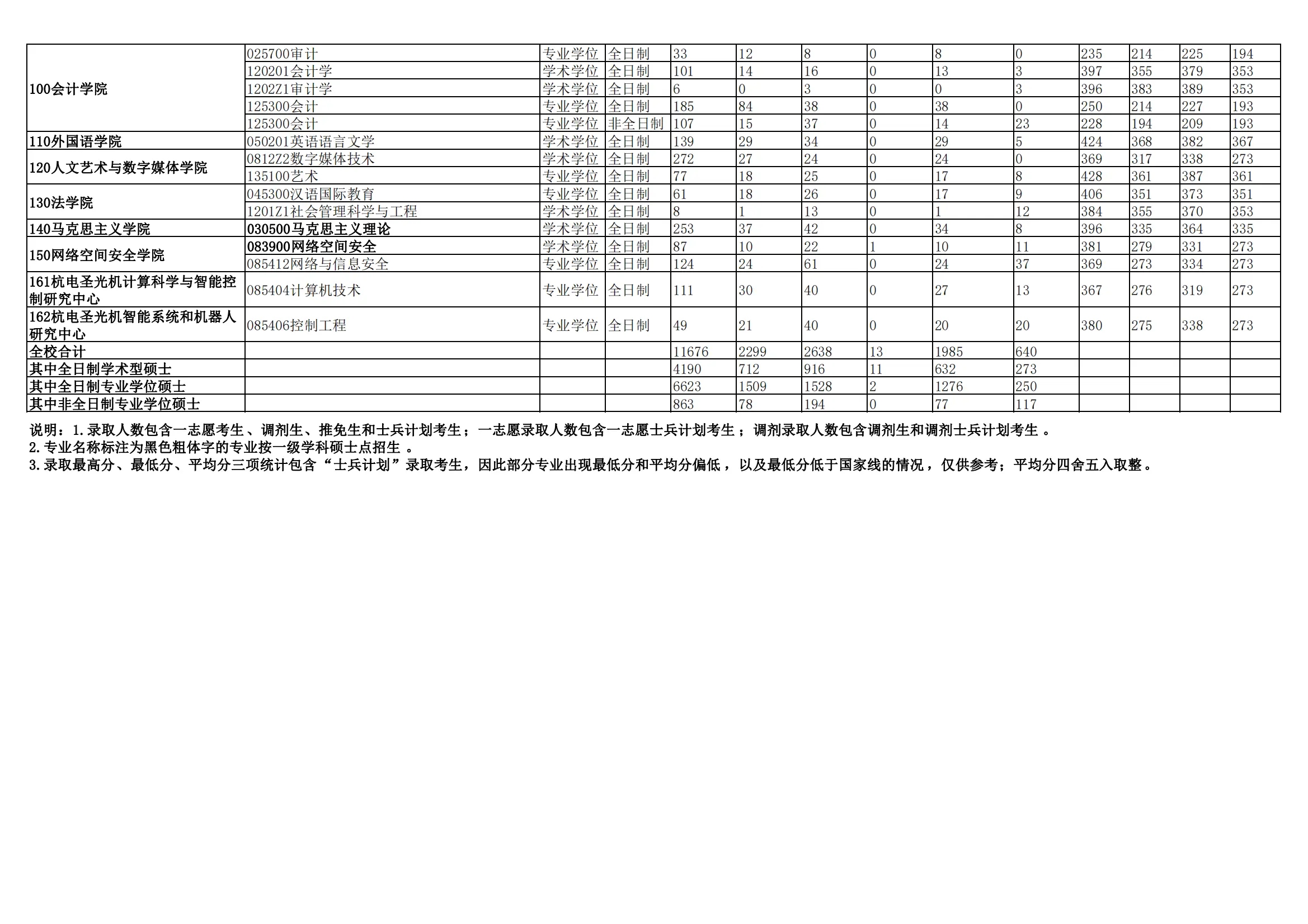 2023电子科技大学考研报录比是多少 历年研究生录取率