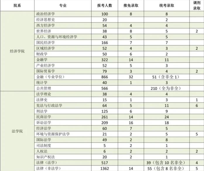 2023四川大学考研报录比是多少 历年研究生录取率