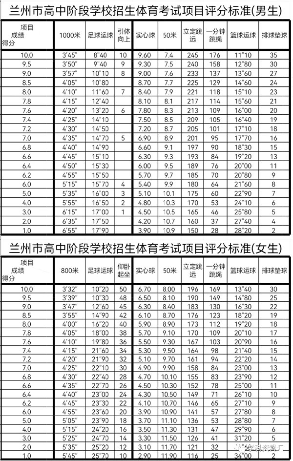 2023年兰州市中考体育评分标准2.jpg