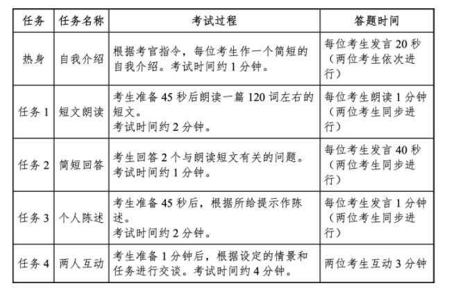 2023下半年四六级考试时间及科目安排 各题型分值分布