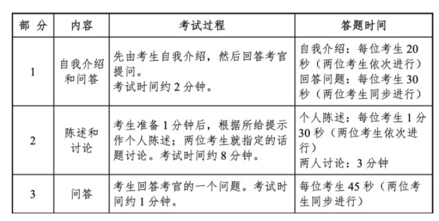 2023下半年四六级考试时间及科目安排 各题型分值分布