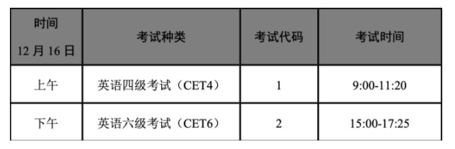 2023下半年四六级考试时间及科目安排 各题型分值分布