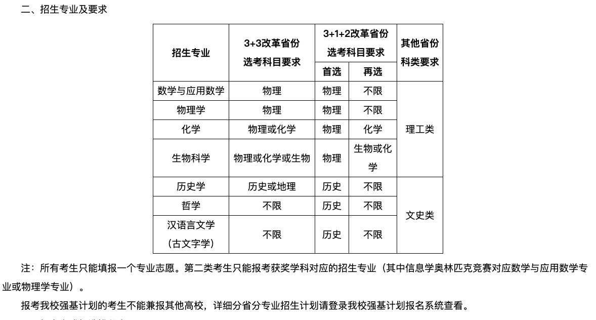 南开大学生物科学强基计划 都有哪些招生专业