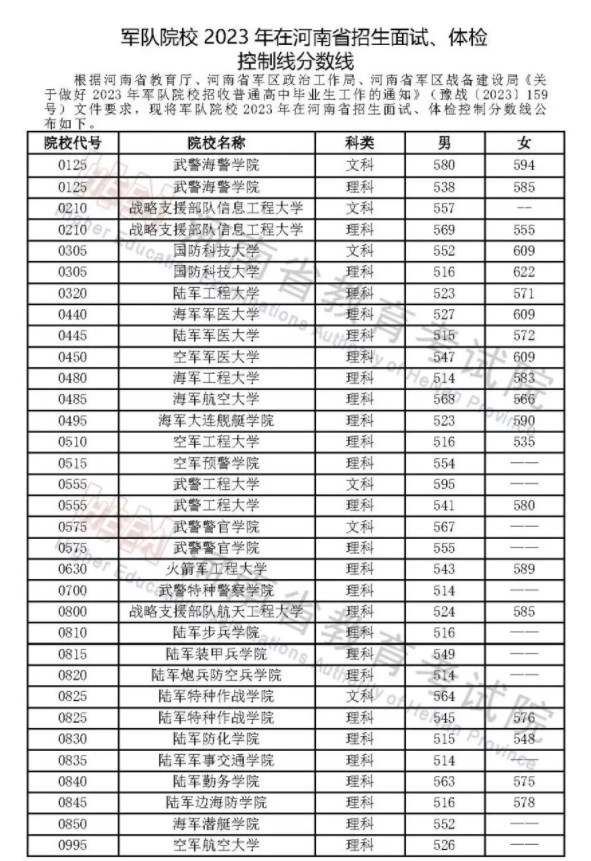 2023全国44所军校录取分数线最全汇总 分数线是多少