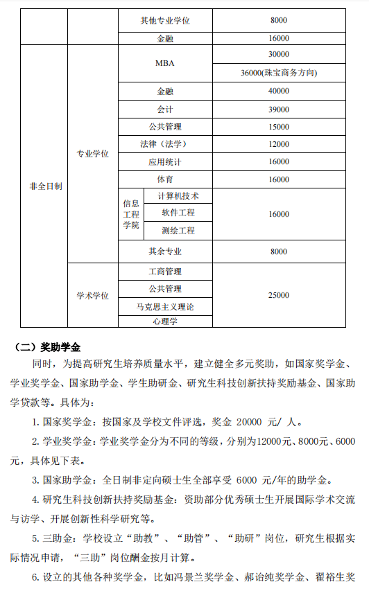 中国地质大学（北京）2024年硕士研究生招生简章9