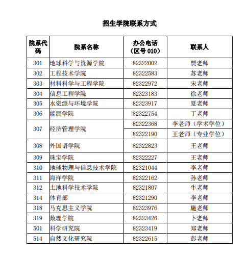 中国地质大学（北京）2024年硕士研究生招生简章12