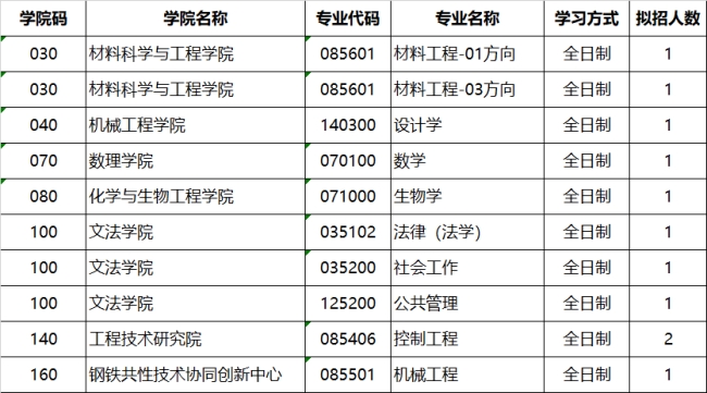 2024年北京科技大学硕士研究生招生简章