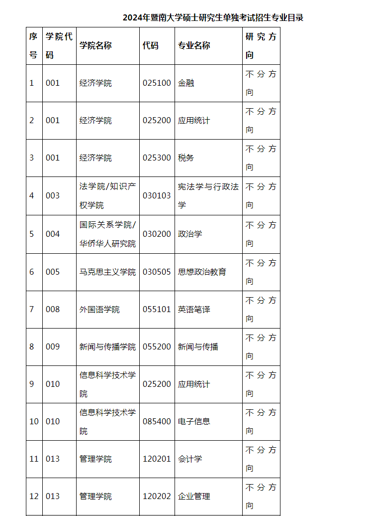 2024年暨南大学硕士生招生简章