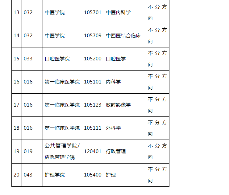 2024年暨南大学硕士生招生简章